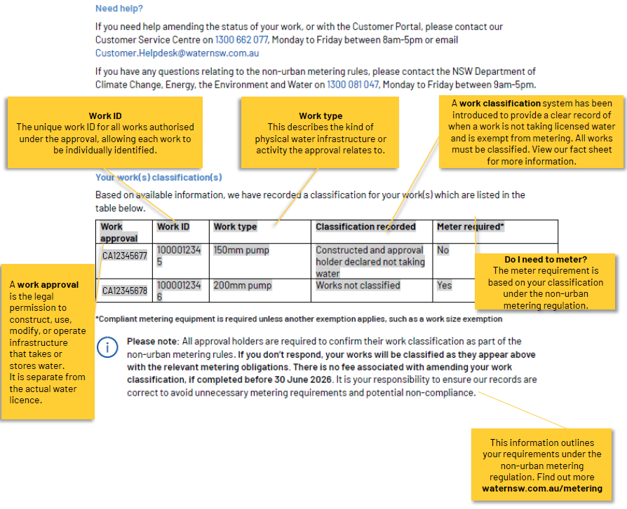 Works classification letter explainer